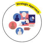 Digital Marketing Service & Strategic Approach